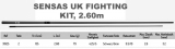 Sensas UK FIGHTING TOP GHOST KIT 2.60m bis 3.2mm Hohlgummi, Modell 2024
